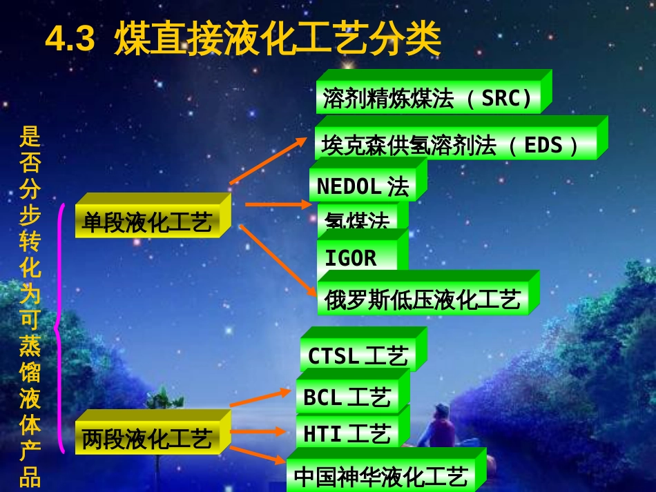 煤直接液化工艺[共26页]_第3页