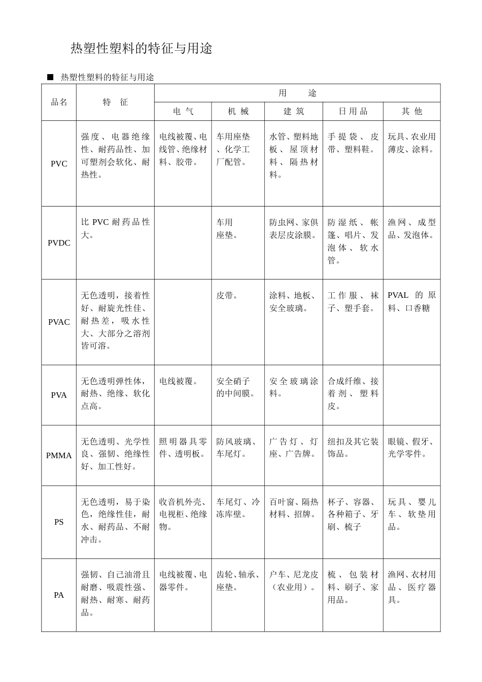 热塑性塑胶的特征与用途[共3页]_第1页