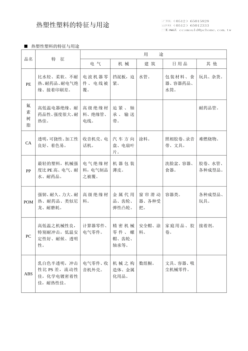 热塑性塑胶的特征与用途[共3页]_第2页