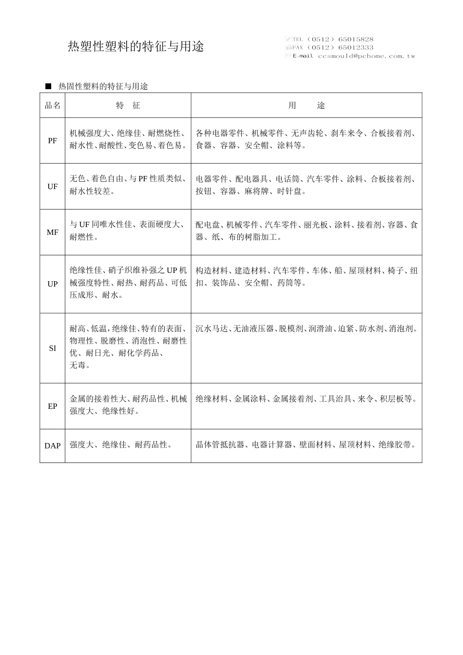 热塑性塑胶的特征与用途[共3页]_第3页