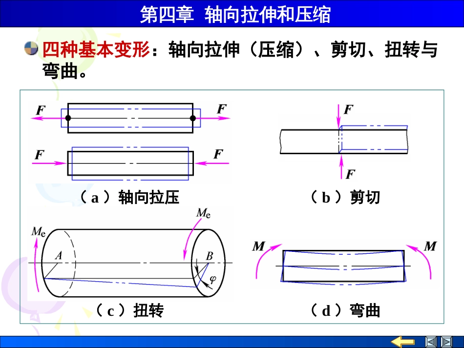 第1节 杆件变形的四种基本形式_第2页