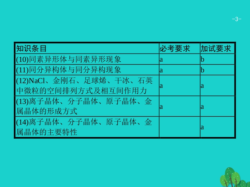 浙江省2018高考化学一轮复习 7 微粒间的相互作用与物质的多样性课件 苏教版_第3页