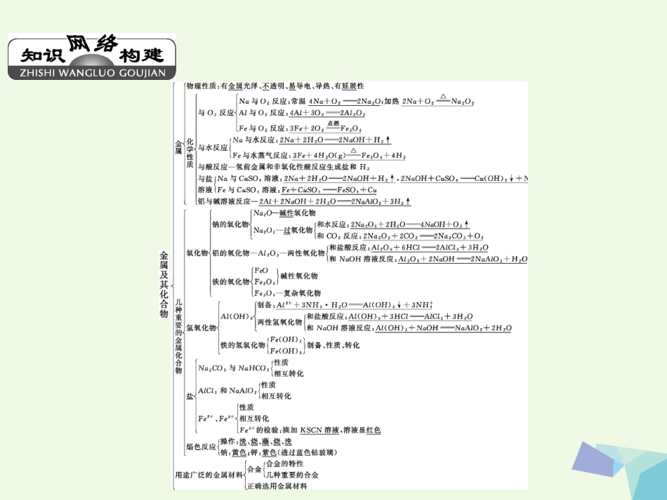 秋高中化学 第三章 金属及其化合物章末整合提升教学课件 新人教版必修_第2页