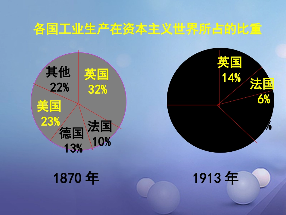 云南省中考历史 20 第一次世界大战复习课件_第3页