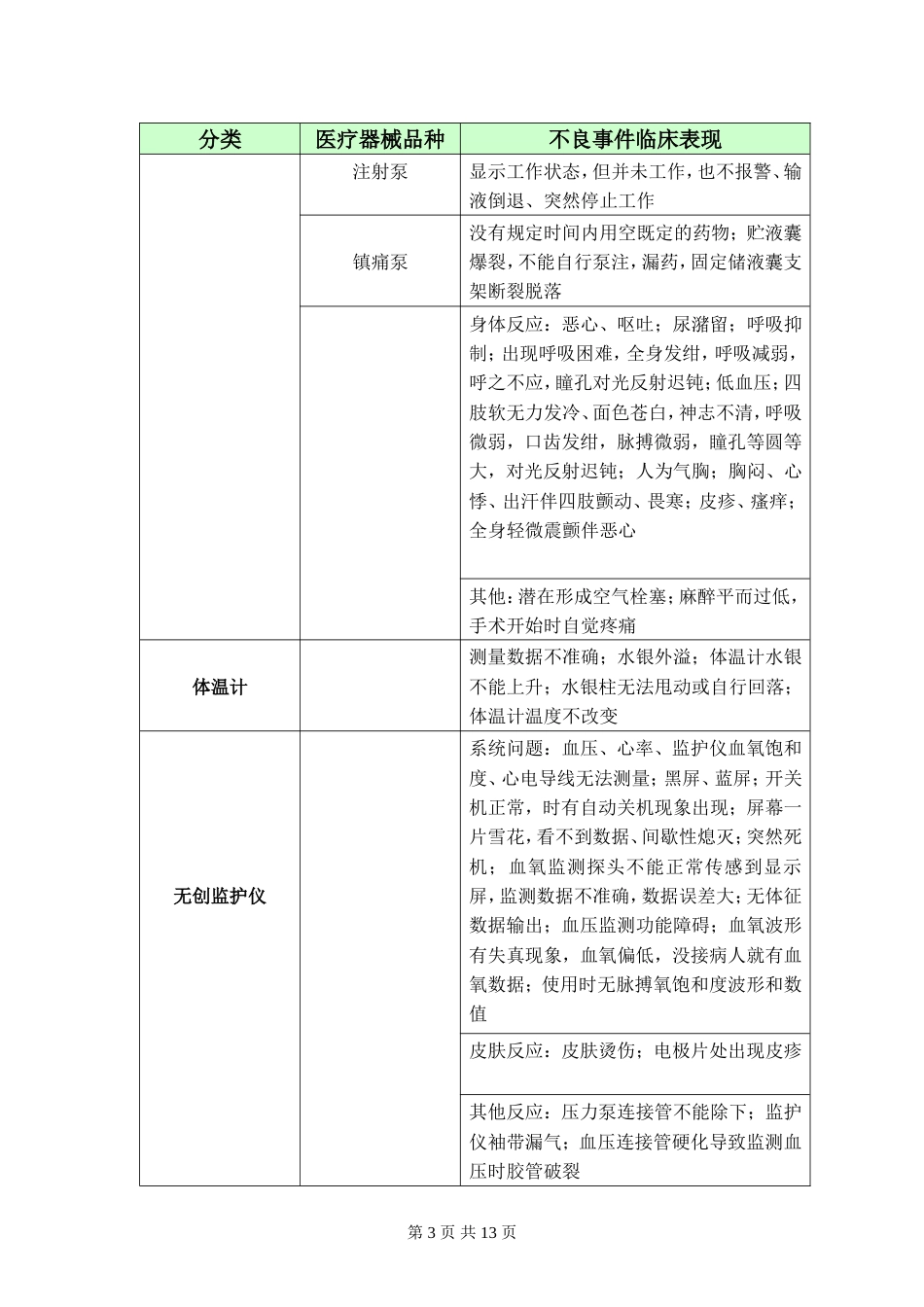 临床常见医疗器械不良事件[共13页]_第3页