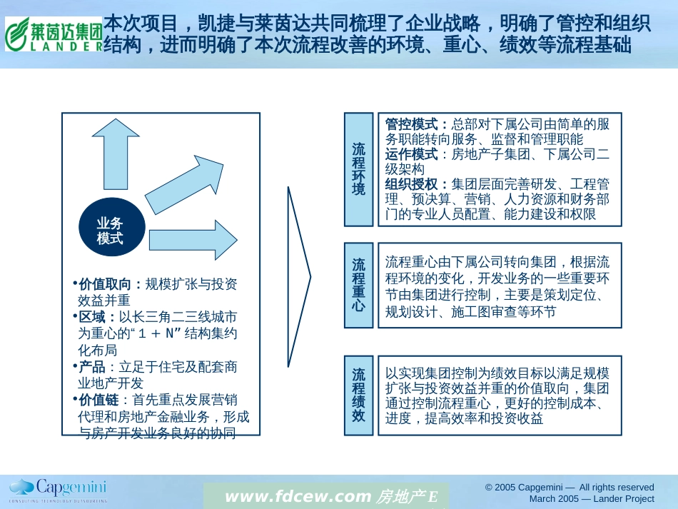 莱茵达地产项目管理流程报告[共42页]_第3页