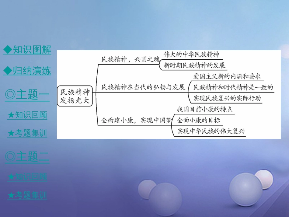 九年级政治全册 第四单元 情系中华 放眼未来整合课件 粤教版[共0页]_第3页