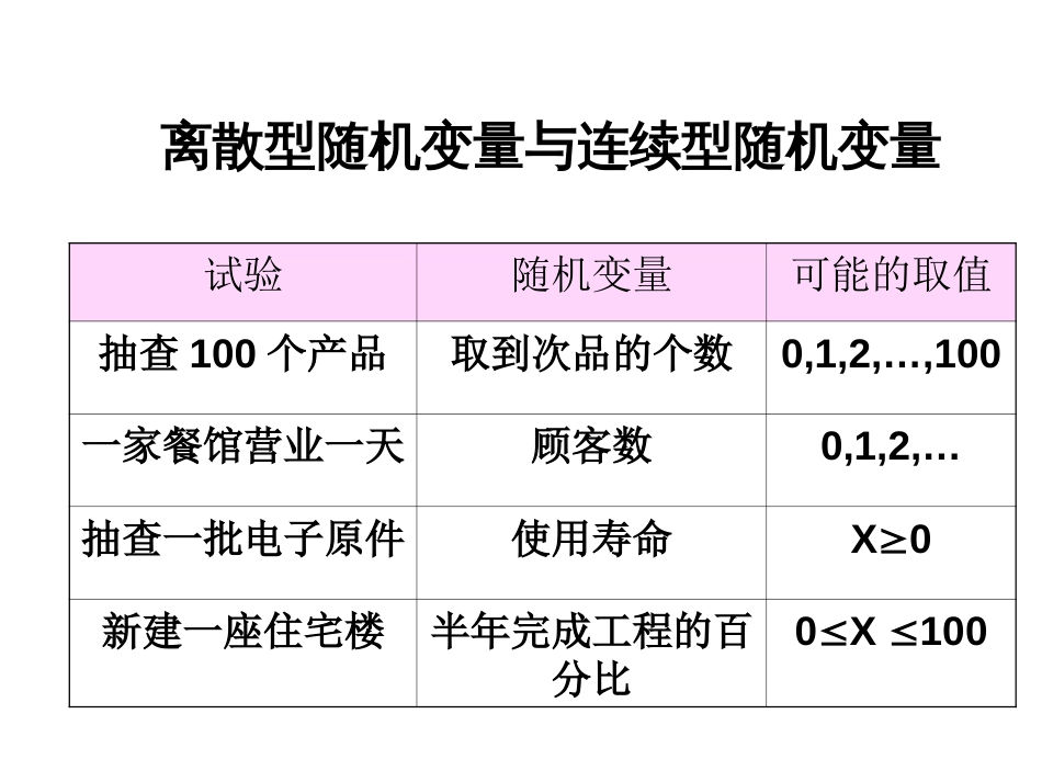 统计学概率[共50页]_第3页