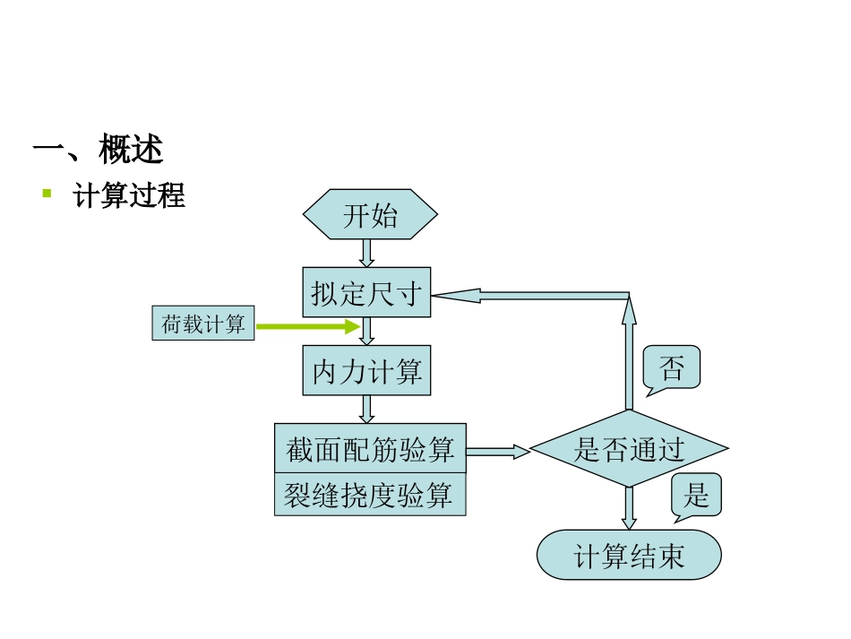 行车道板计算及杠杠原理[共36页]_第2页