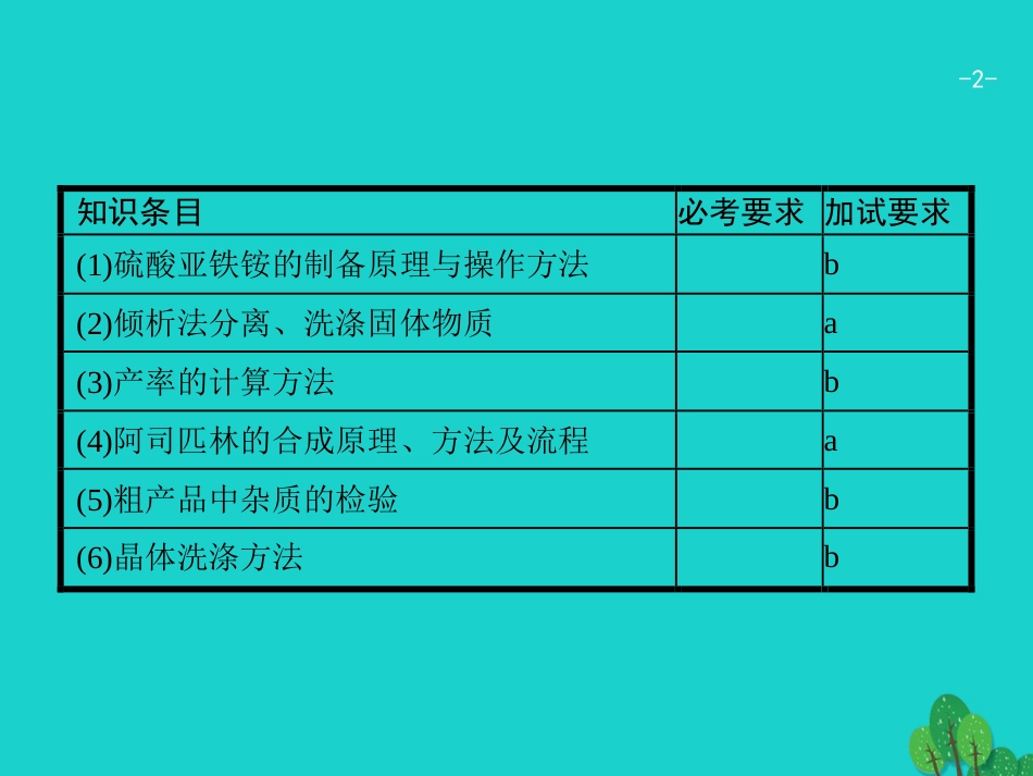 浙江省2018高考化学一轮复习 34 物质的制备与合成课件 苏教版_第2页