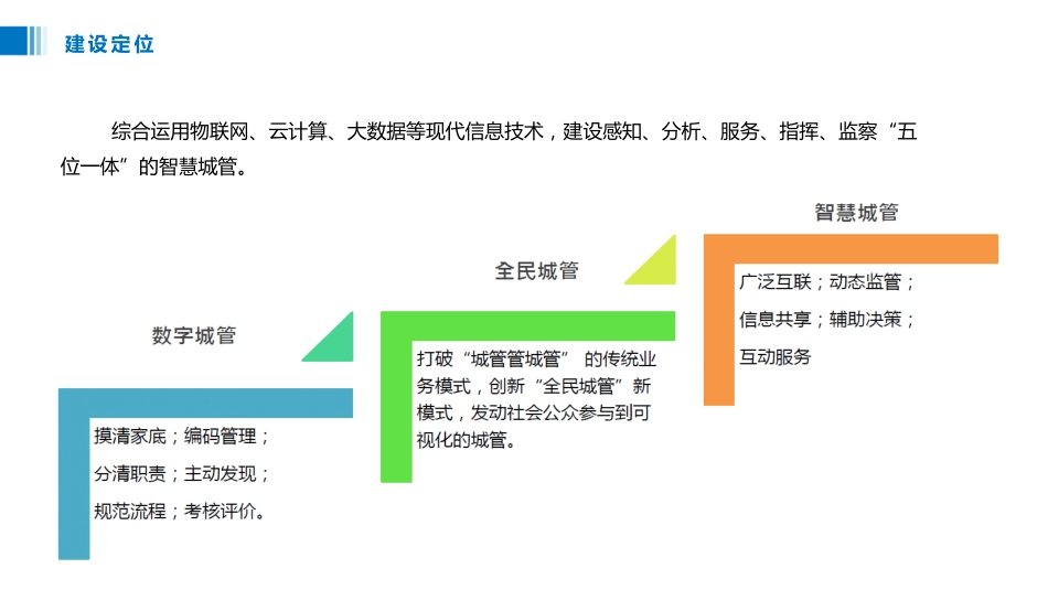 智慧城管解决方案中性[共35页]_第3页