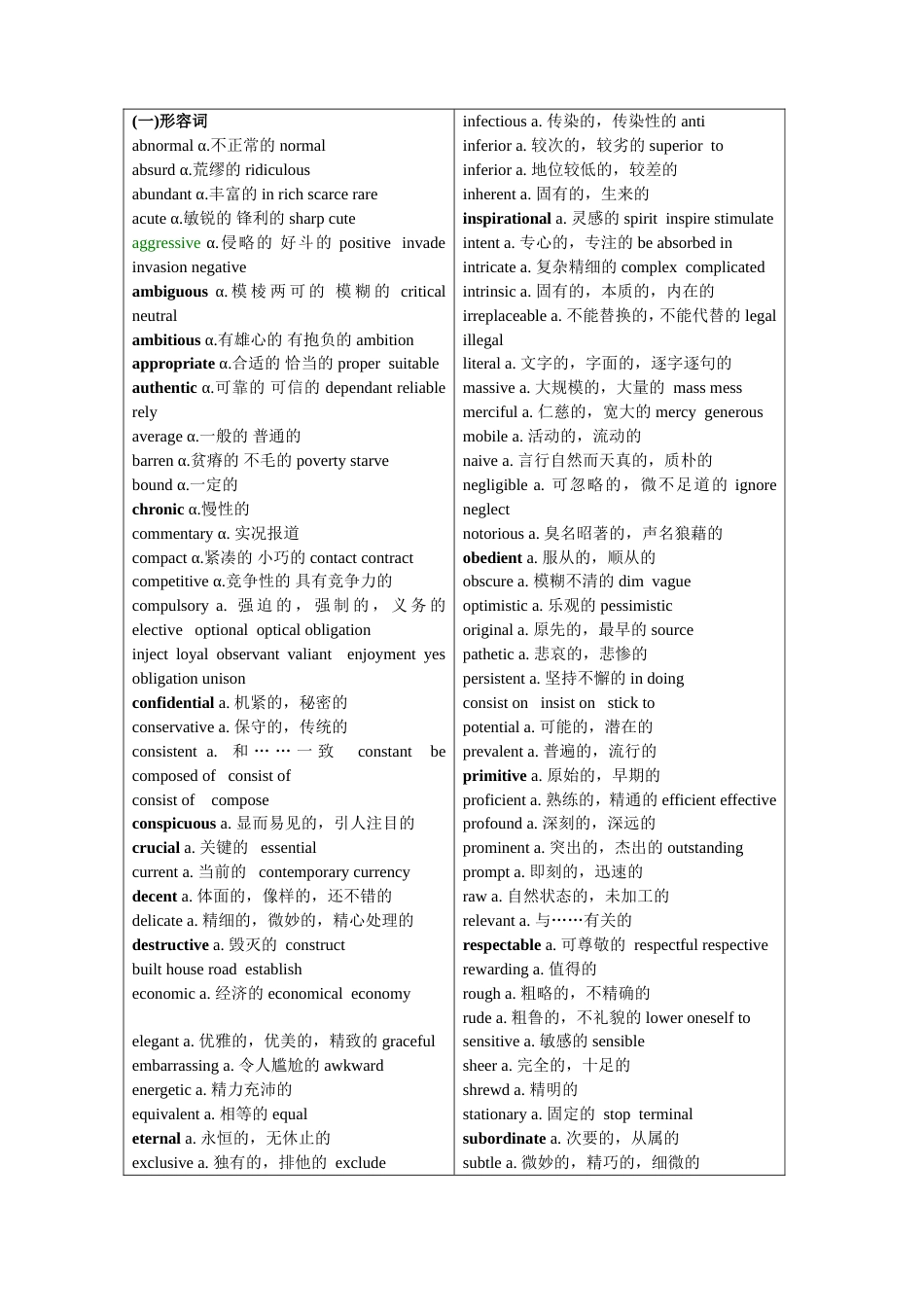 最新六级考试高频词[共6页]_第1页