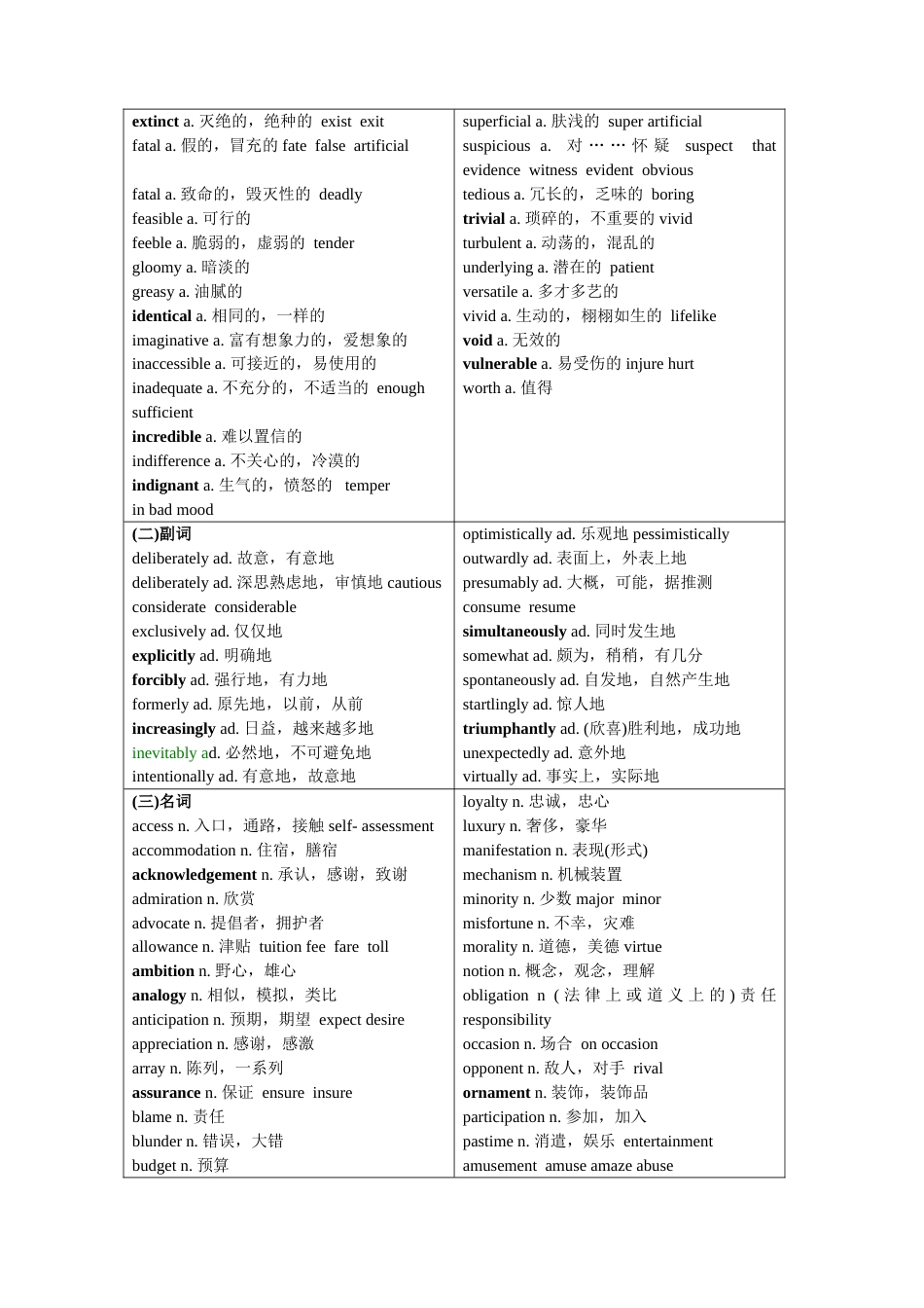 最新六级考试高频词[共6页]_第2页