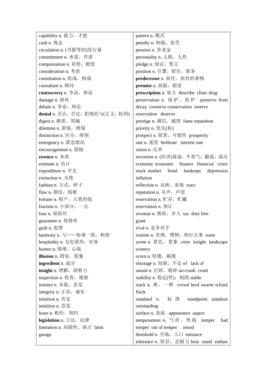 最新六级考试高频词[共6页]_第3页