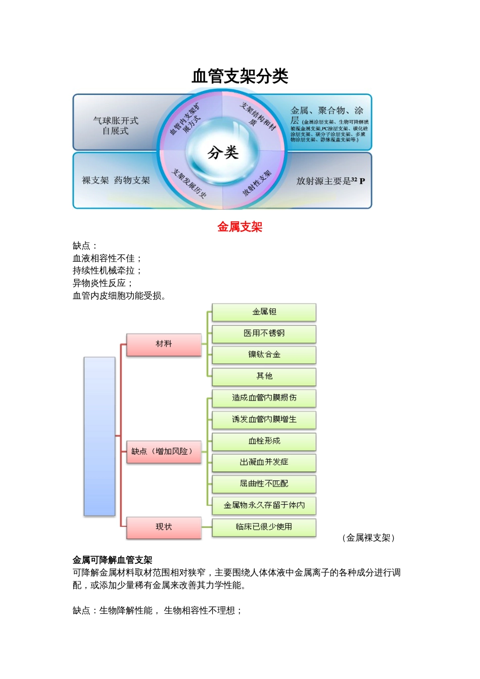 血管支架分类[共8页]_第1页