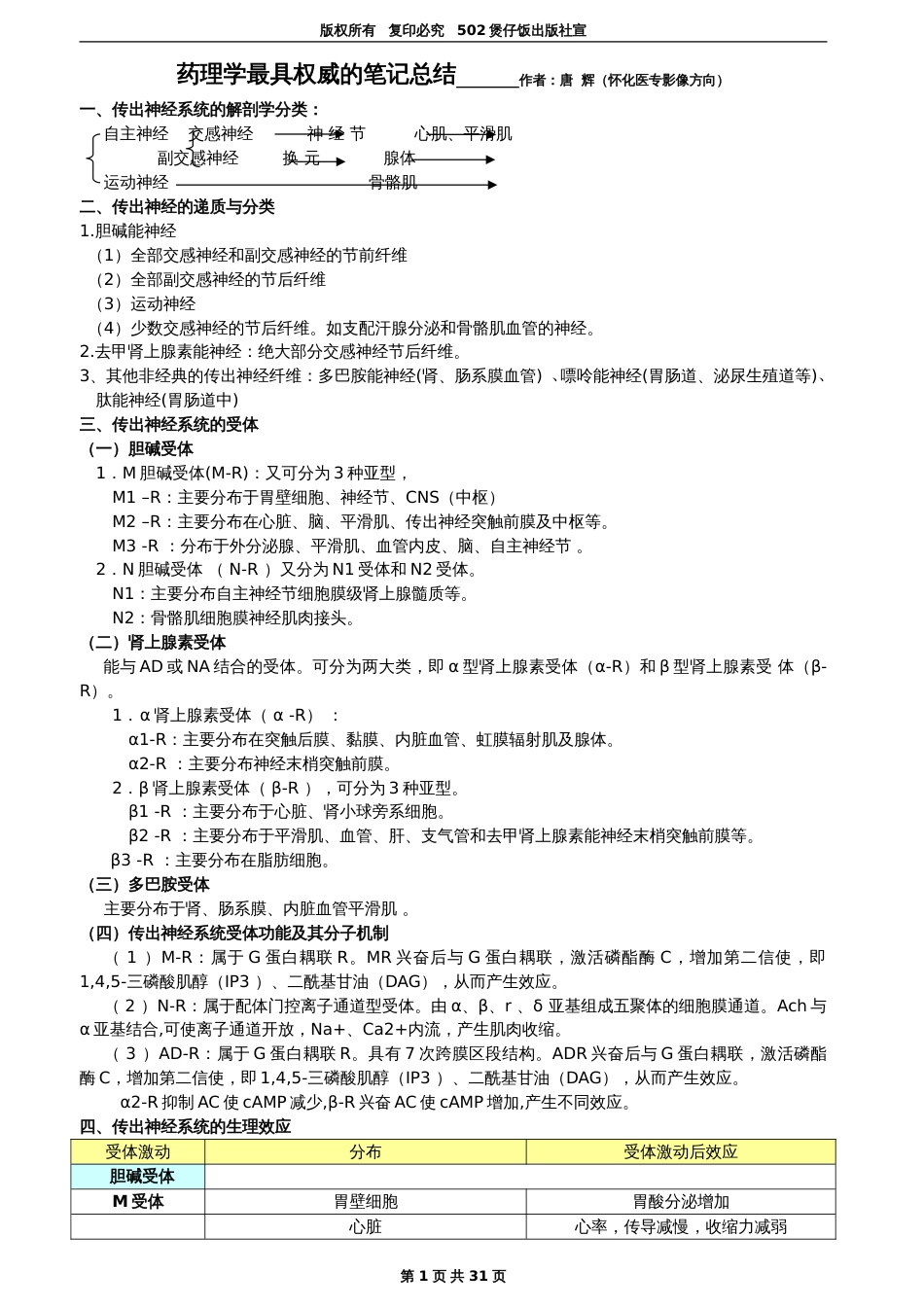 药理学最具权威的笔记总结 q_第1页