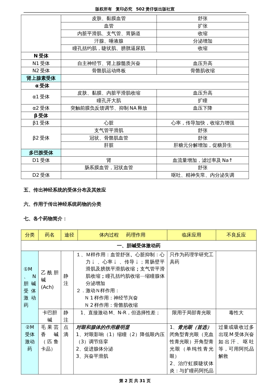 药理学最具权威的笔记总结 q_第2页