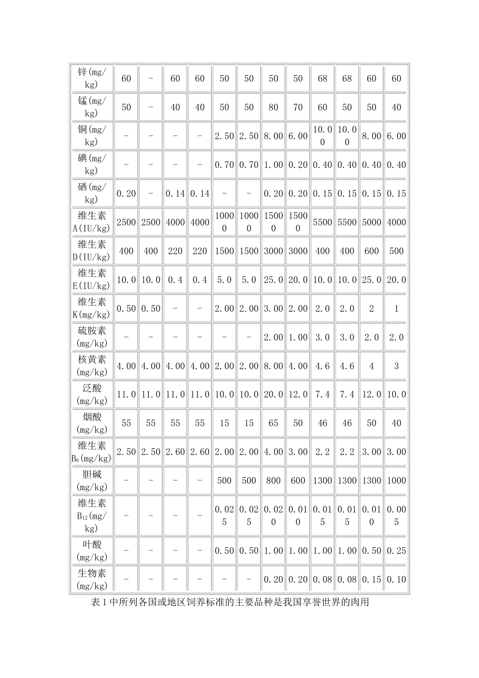 肉鸭营养研究热点[共5页]_第2页