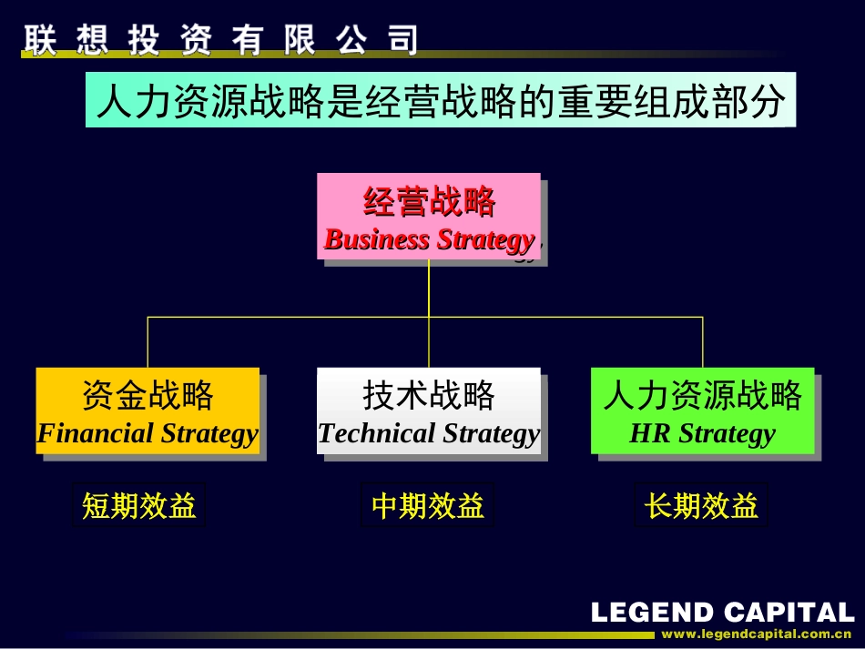 联想企业发展与人力资源战略[共62页]_第3页