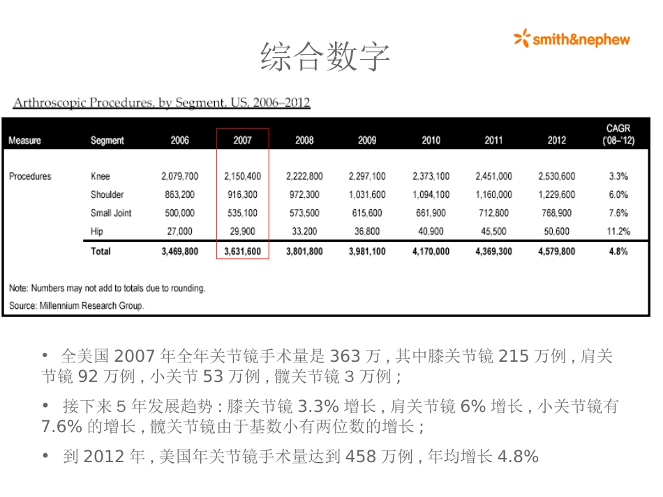 美国关节镜手术综述[共17页]_第2页