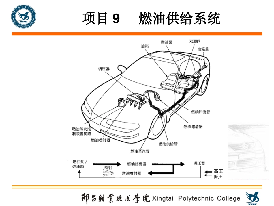燃油泵详细[共32页]_第3页