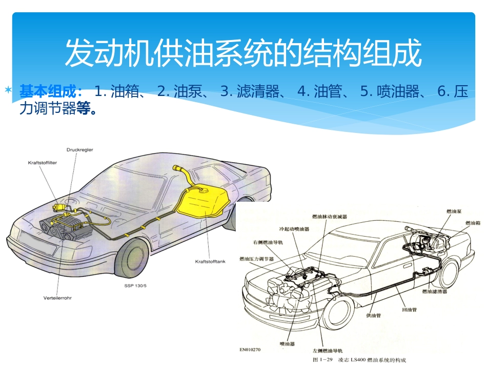 汽车发动机供油系统故障诊断_第3页