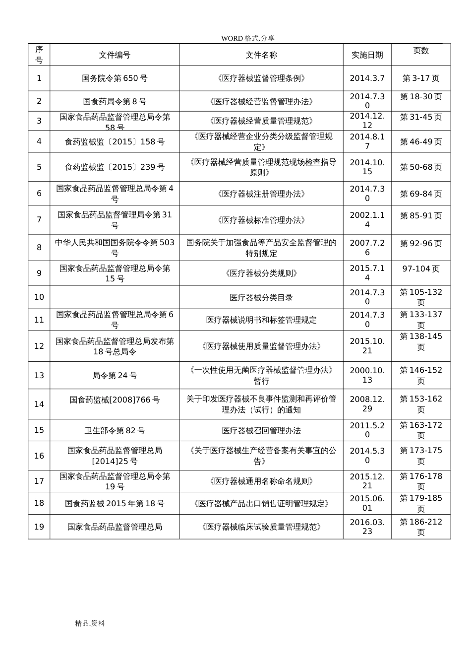 医疗器械经营公司法律法规[共212页]_第2页