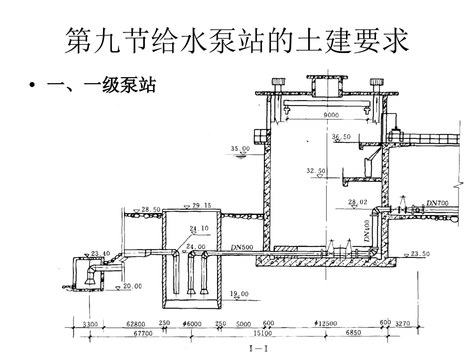 给水泵站课件[共8页]_第2页