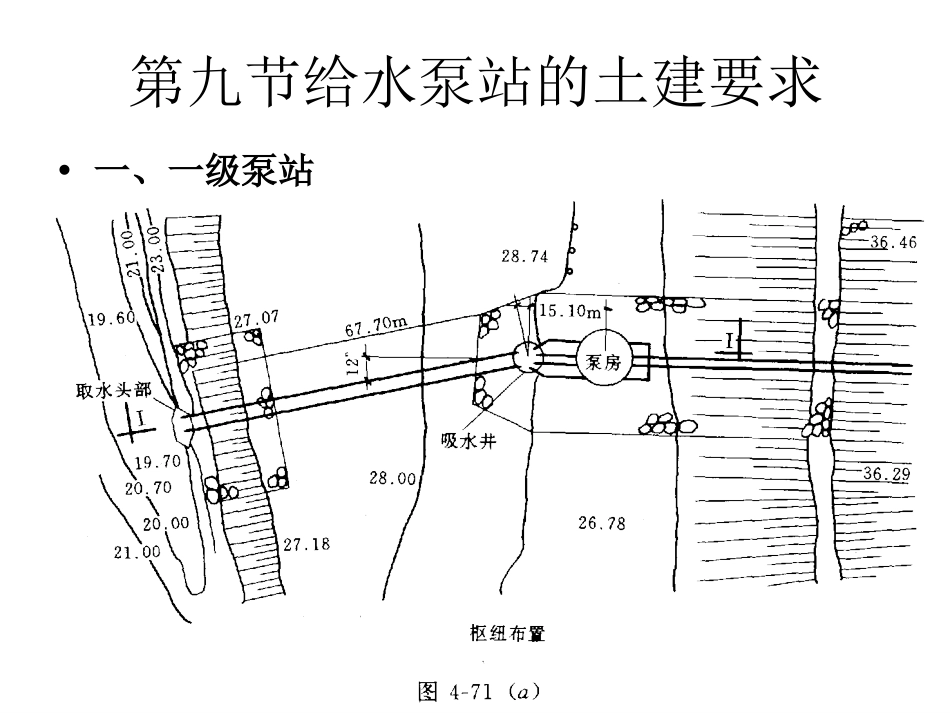 给水泵站课件[共8页]_第3页