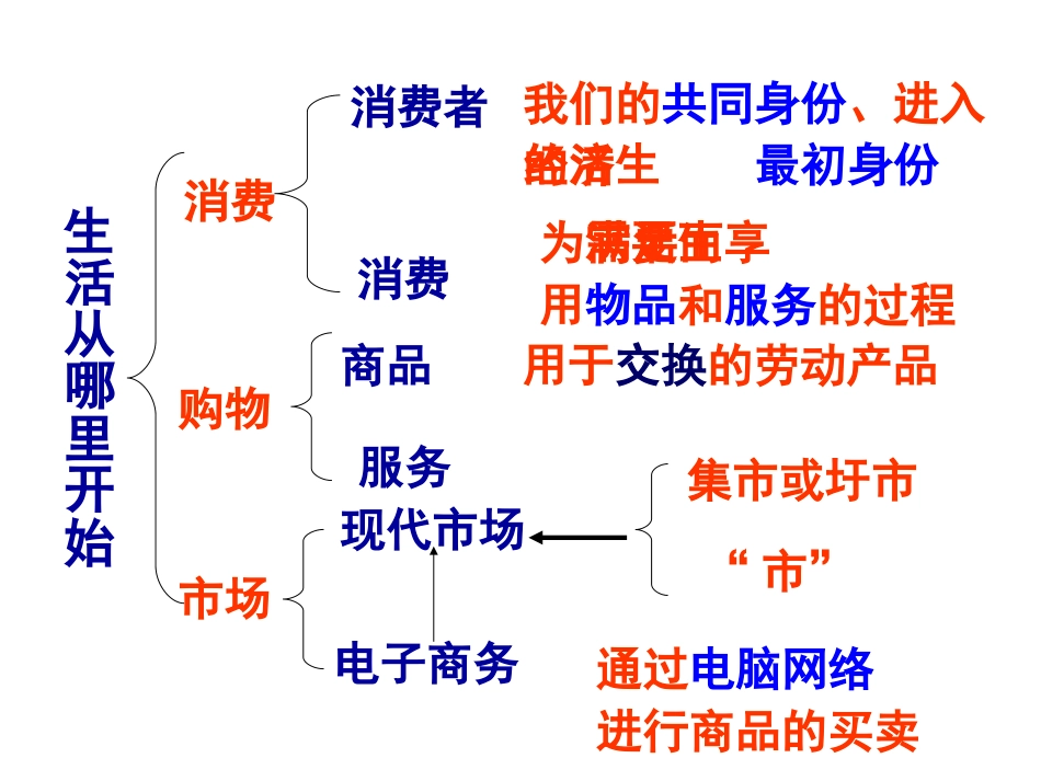 第六单元复习提纲[共8页]_第1页