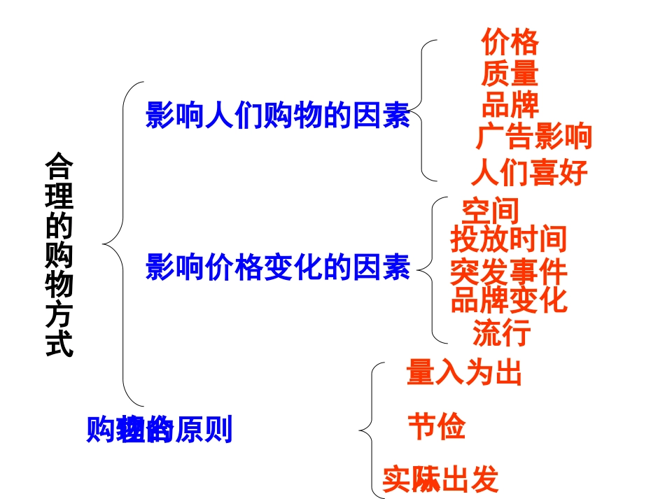 第六单元复习提纲[共8页]_第2页