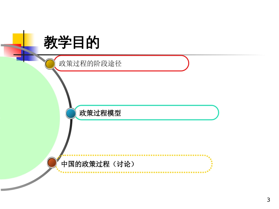 第三章  公共政策过程概述_第3页