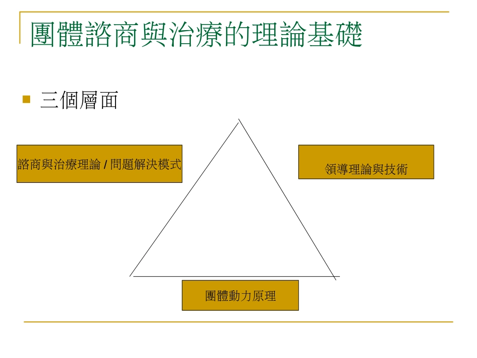 螺旋式团体领导原理workshop_第2页