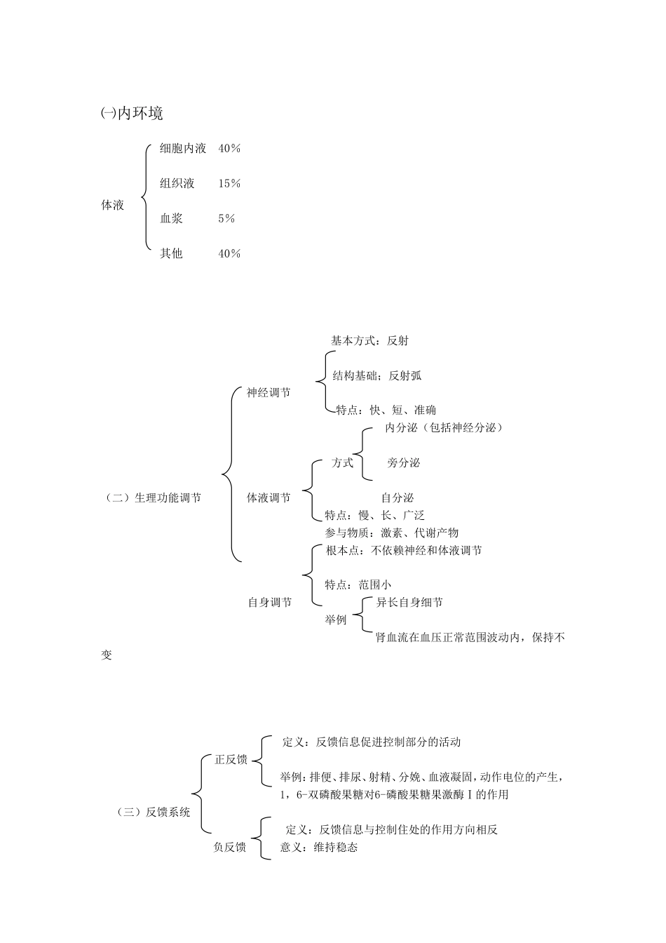 西医综合核心讲义（图表）[共93页]_第1页