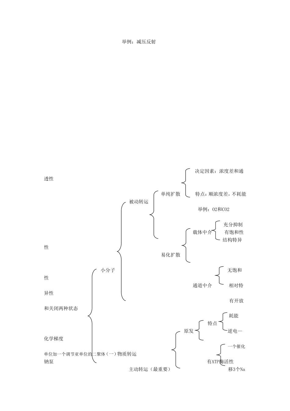 西医综合核心讲义（图表）[共93页]_第2页