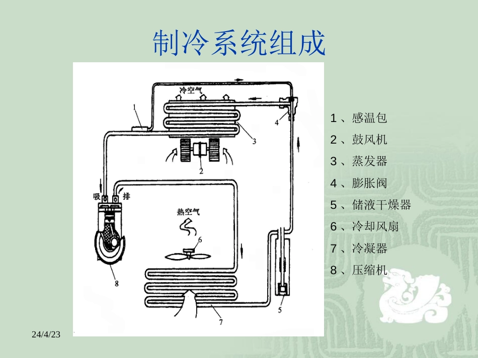 第03章汽车空调的结构原理[共76页]_第2页