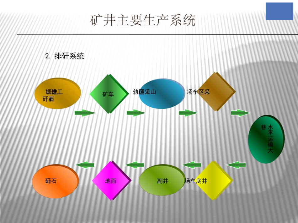 矿井主要生产系统及工人出入井安全规范PPT 39页[共39页]_第2页