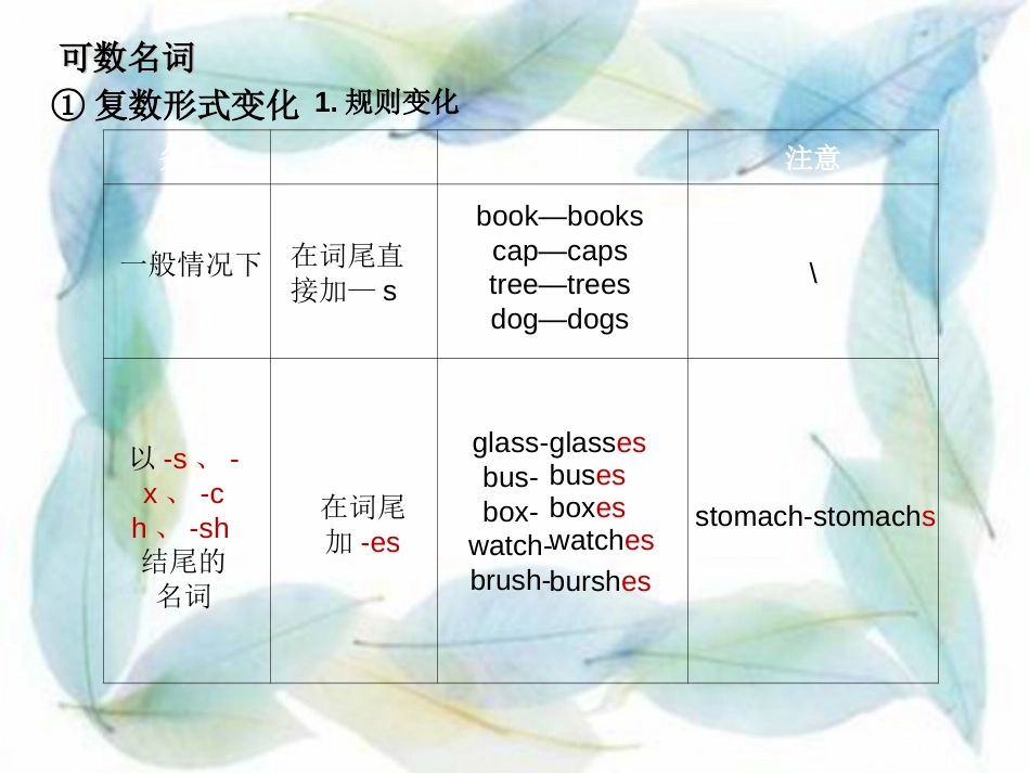 英语名词的单复数形式[共9页]_第3页