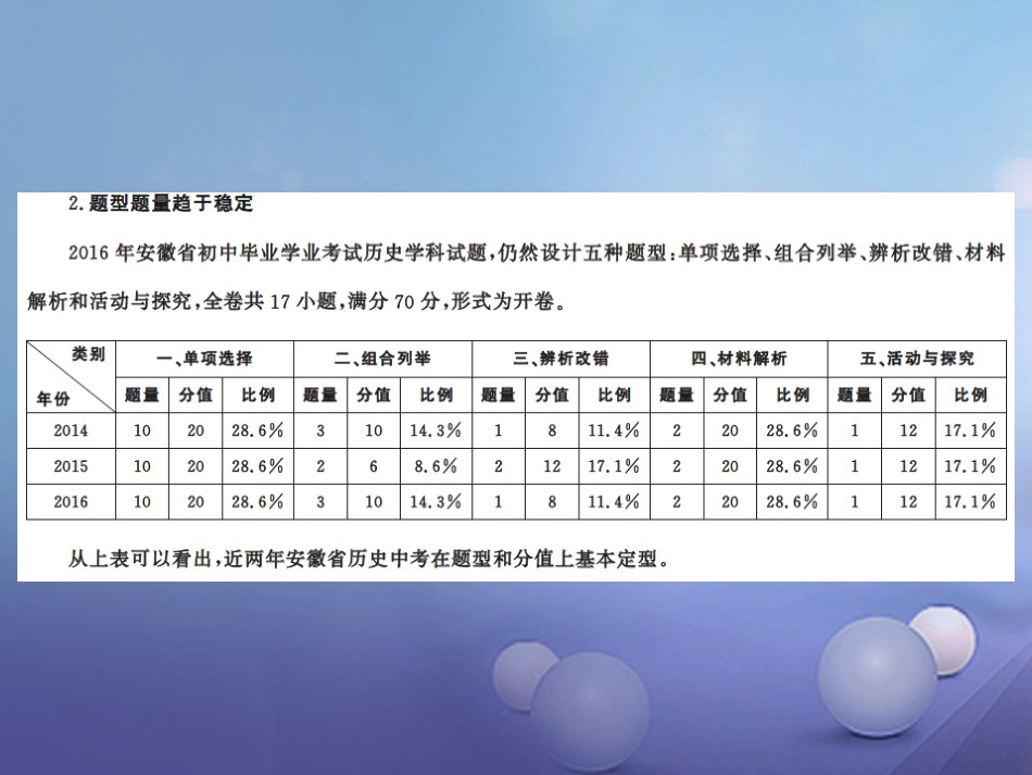 安徽省中考历史 历史专家谈中考课件[共0页]_第3页