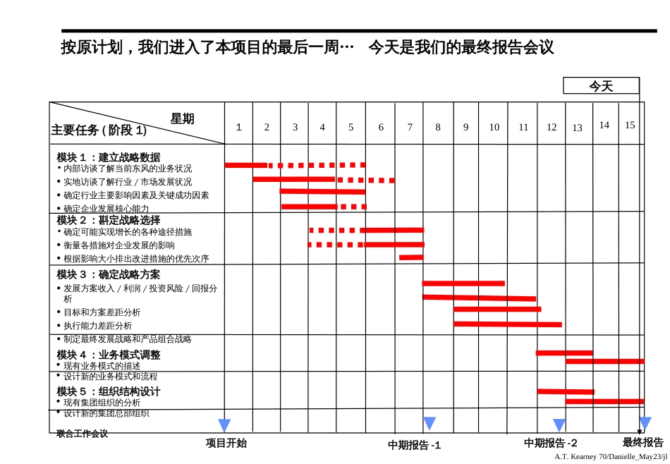 科尔尼东风汽车战略规划_第3页