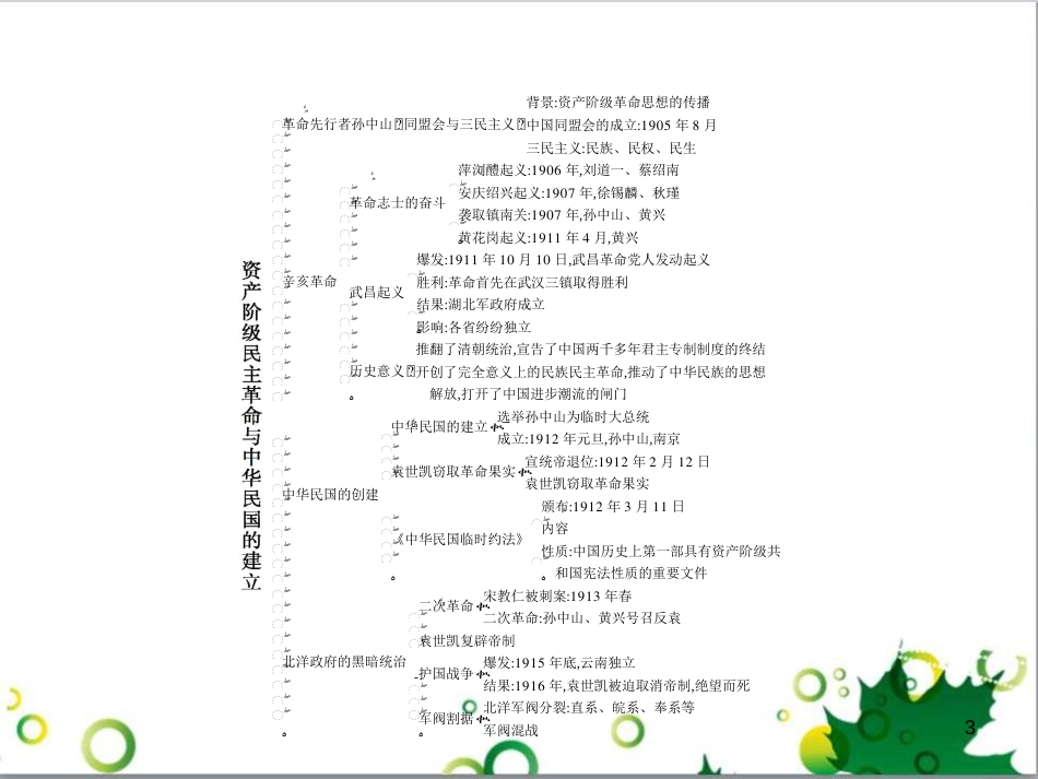 八年级语文上册 名著常识课件 语文版 (93)_第3页