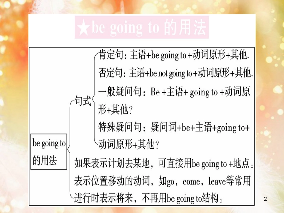 （黄冈专用）八年级英语上册 Unit 6 I’m going to study computer science（第3课时）课件 （新版）人教新目标版_第2页