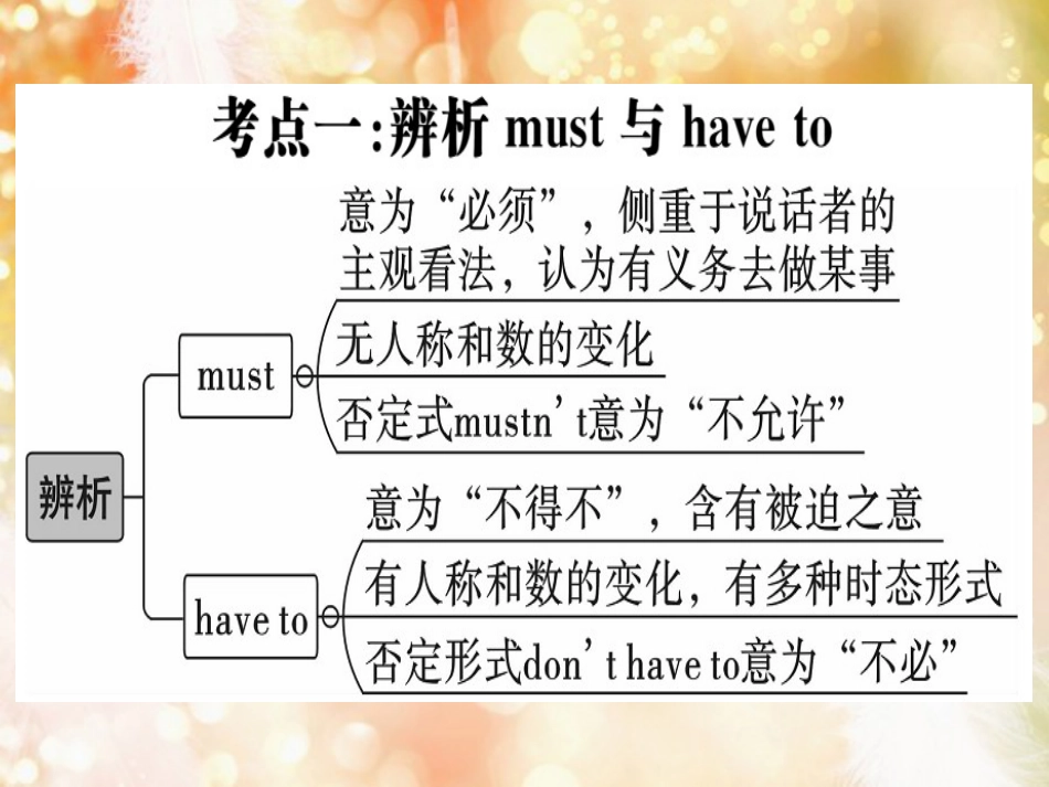 （黄冈专用）八年级英语上册 Unit 9 Can you come to my party Self Check课件 （新版）人教新目标版_第2页