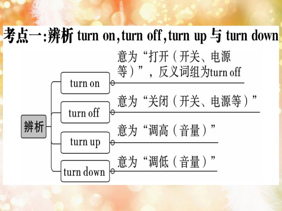 （黄冈专用）八年级英语上册 Unit 8 How do you make a banana milk shake Self Check课件 （新版）人教新目标版_第2页