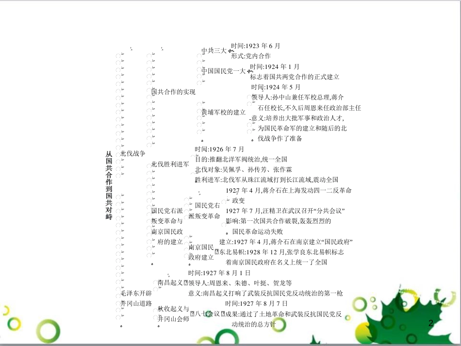 八年级语文上册 名著常识课件 语文版 (98)_第2页