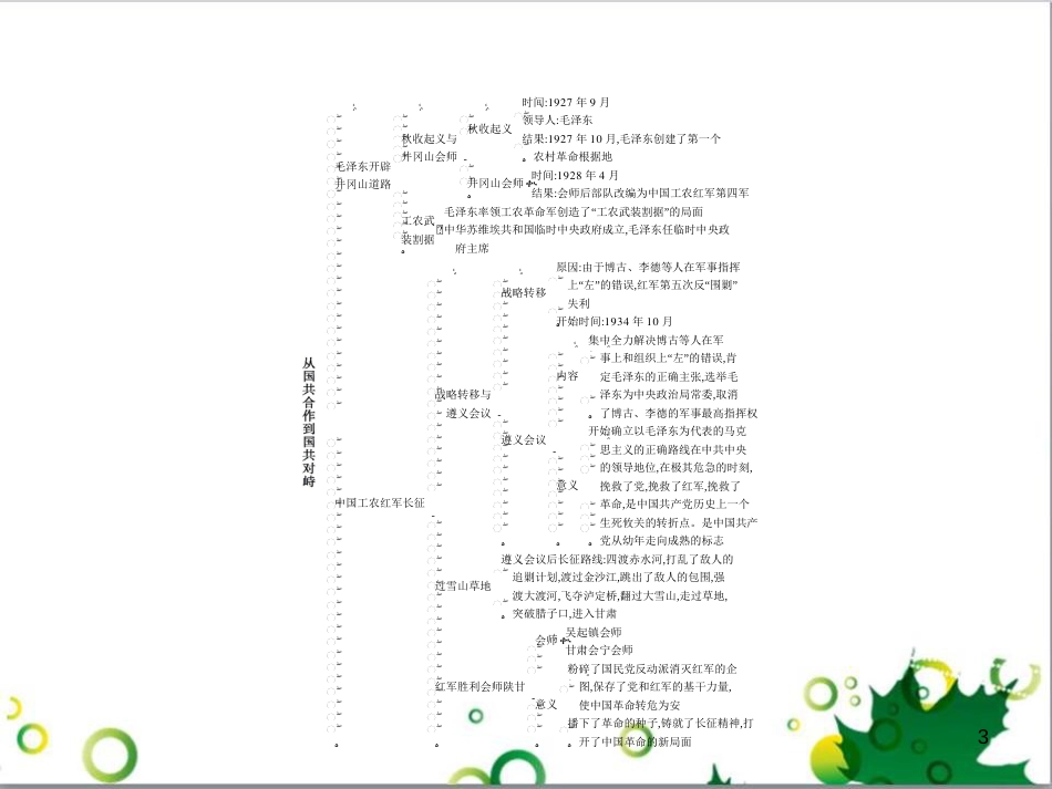 八年级语文上册 名著常识课件 语文版 (98)_第3页