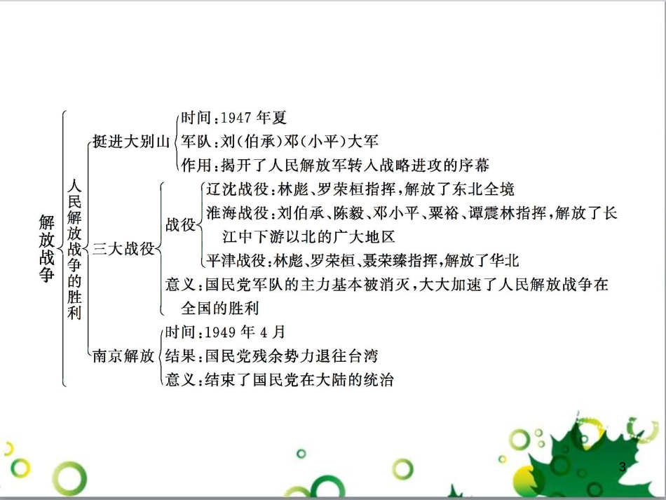 八年级语文上册 名著常识课件 语文版 (89)_第3页