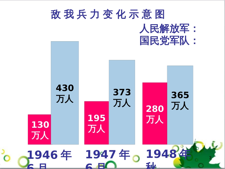 八年级语文上册 名著常识课件 语文版 (80)_第3页