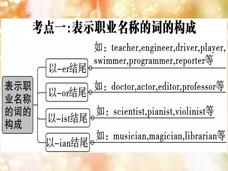 （黄冈专用）八年级英语上册 Unit 6 I’m going to study computer science Self Check课件 （新版）人教新目标版_第2页