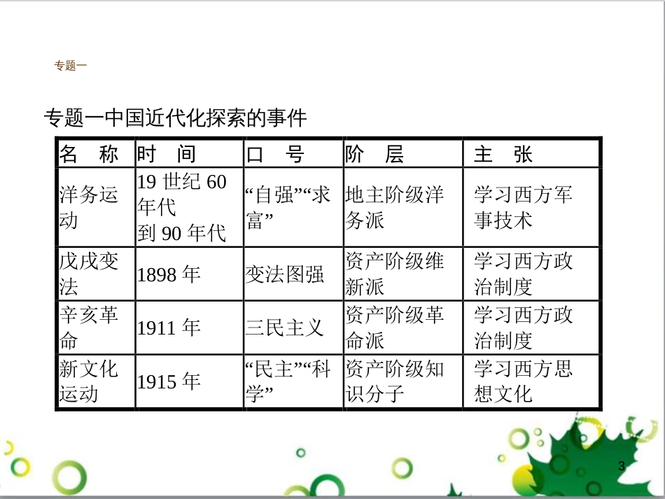 八年级语文上册 名著常识课件 语文版 (94)_第3页